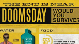 Would You Survive? [Infographics]