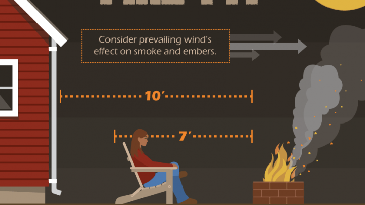 How to Build a Fire Pit (Infographic)