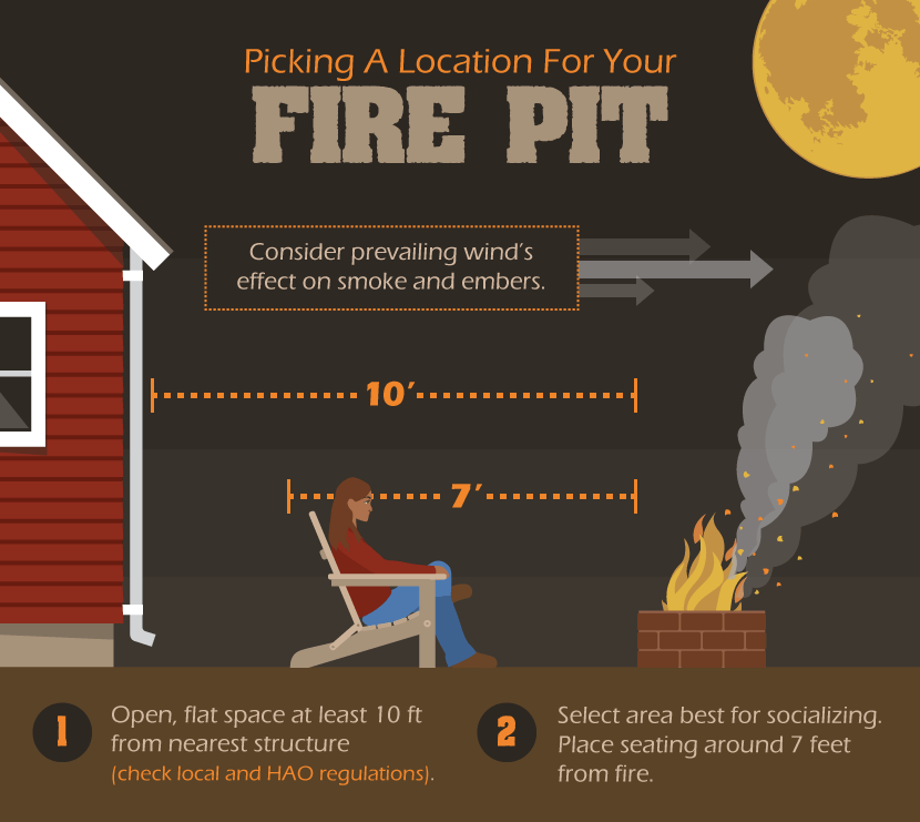 How To Build A Fire Pit Infographic, Backyard Fire Pit Regulations