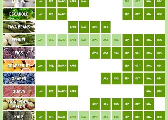 A Seasonal Guide to the Farmer’s Market (Infographic)