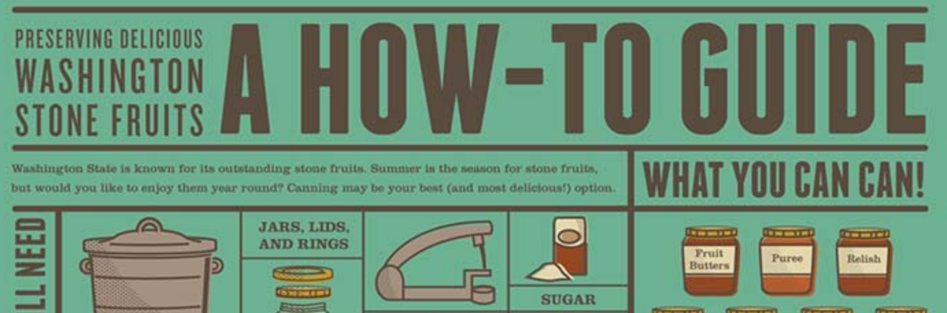 Canning Stone Fruits (Infographic)