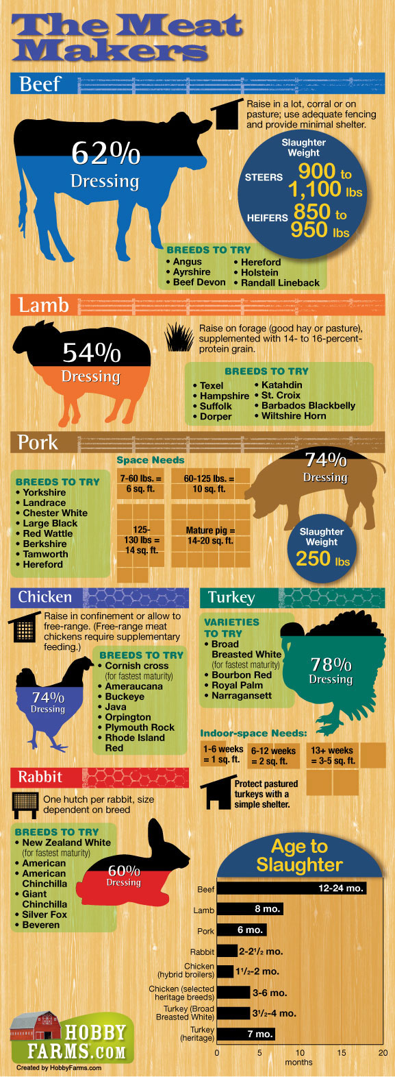 infographic-meat-makers